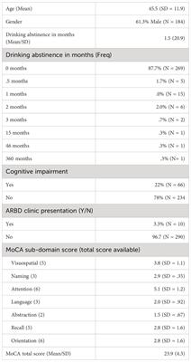 Cognitive impairment among alcohol treatment service users in South Wales: an exploratory examination of typologies of behaviour, impairment, and service attendance